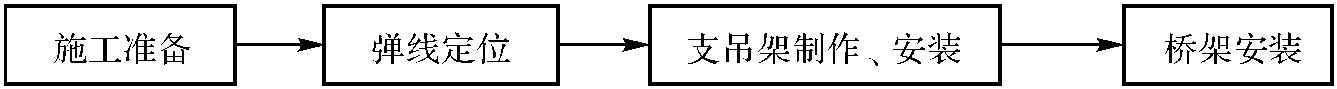 電纜橋架安裝工藝標準